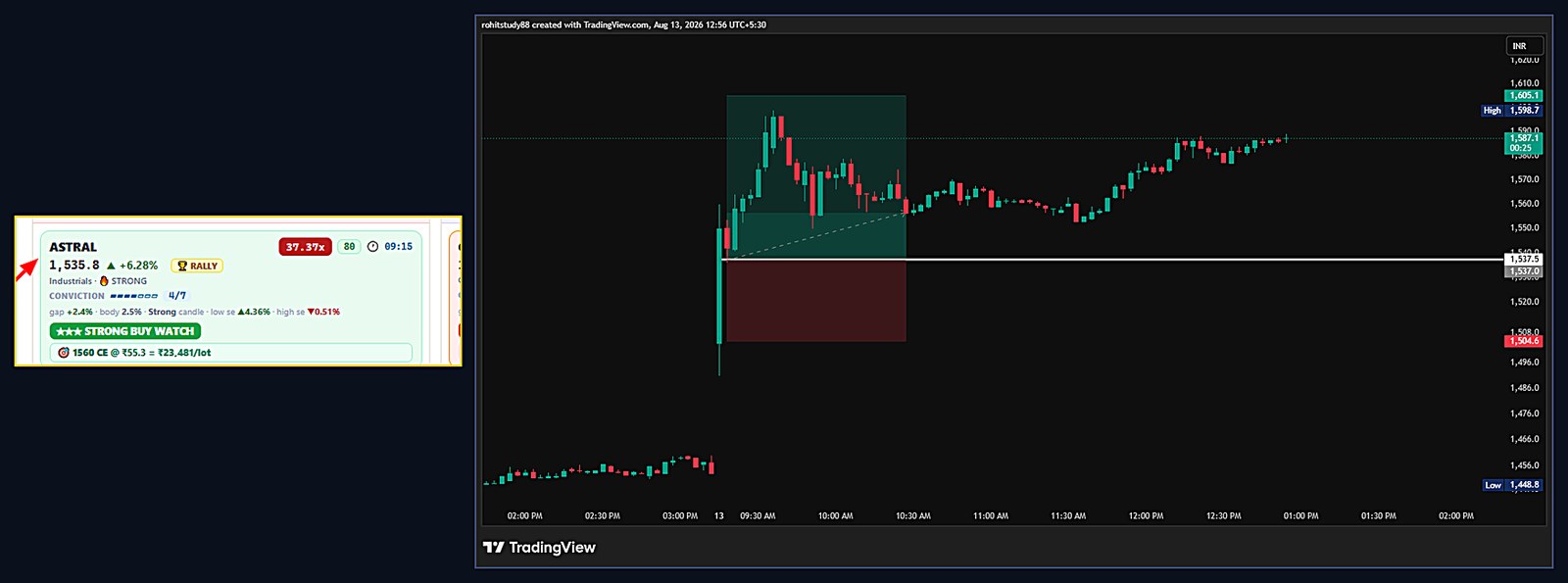 ASTRAL — 13 Aug 2026: EXPLOSIVE BUY detected 09:15 (37.37x volume), 1560 CE zone — intraday rally followed to 1605+