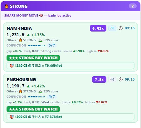 Real STRONG leader cards — NAM-INDIA 1240 CE and PNBHOUSING 1200 CE strike suggestions
