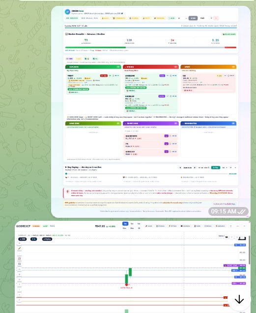 06 Oct 2026 · 09:15-09:20 IST — subscribers' group: scanner zones and entry charts posted live — GODREJCP entry map and the 'Trent will blast within few seconds' heads-up