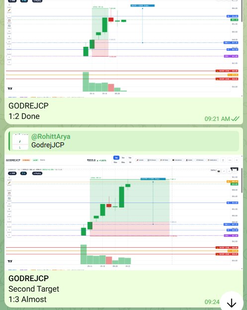 06 Oct 2026 · 09:21-09:24 IST — target-hit updates as the move progressed: GODREJCP '1:2 Done', then 'Second Target 1:3 Almost'